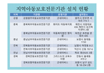 아동학대의 이해, 현황, 관련법-19