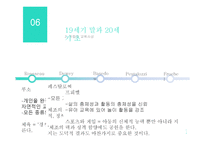 근대 체육 교육 사상의 변 화-18