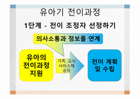 유아특수교육과 전이 계획-11