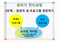 유아특수교육과 전이 계획-13