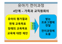 유아특수교육과 전이 계획-15