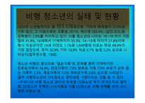 청소년 자원봉사 - 청소년 복지 현황-6