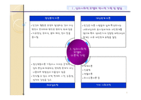 심리사회적모델(사회복지실천론)-5