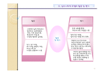 심리사회적모델(사회복지실천론)-12