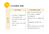 누리과정이란, 도입배경-6