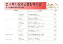 전라북도 장애인 종합복지관-10