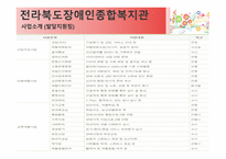 전라북도 장애인 종합복지관-12