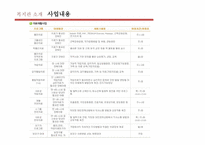 에덴 장애인복지관 소개-10