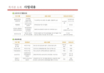 에덴 장애인복지관 소개-13