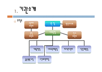 군산 장애인 종합 복지관 기관 실습-7