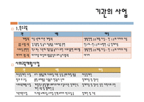 군산 장애인 종합 복지관 기관 실습-8