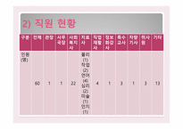 안산시 장애인 종합복지관 기관 소개-5