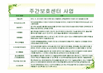 천안시 장애인 종합복지관 실습 발표-4