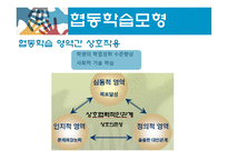 협동학습모형_협동의 의미와 특성-17