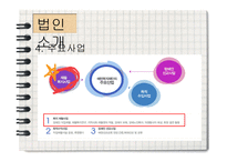 에덴 장애인 종합복지관 현장실습-6