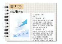 에덴 장애인 종합복지관 현장실습-10