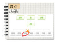 에덴 장애인 종합복지관 현장실습-11