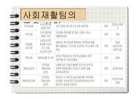 에덴 장애인 종합복지관 현장실습-12