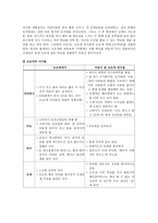 창가의 토토 독서감상문 리포트-4