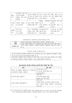 교육의 동향과 과제 독후감-4