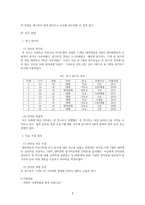 대학생들의 이별 후성장에 관한 질적 분석 연구논문 요약-4