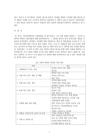 대학생들의 이별 후성장에 관한 질적 분석 연구논문 요약-7