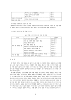 대학생들의 이별 후성장에 관한 질적 분석 연구논문 요약-9