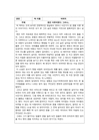 빅 픽처 독후감-1