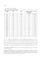데이트 폭력의 위험요소와 대책 논문 요약-6