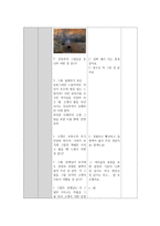 초등학교 고학년 미술과 활동계획안 고갱 감상-2