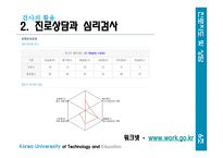검사의 활용, 검사의 기초-12