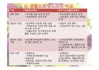 공공부조 -공공부조의 정의와 기본원리-7