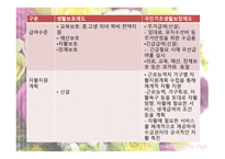 공공부조 -공공부조의 정의와 기본원리-8