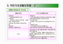 공공부조의 종류 국민기초생활보장제도 의료보호법-10