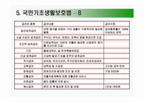 공공부조의 종류 국민기초생활보장제도 의료보호법-15