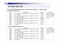 법규의 일반사항-10