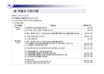 법규의 일반사항-14