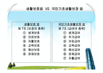 공공부조(국민기초생활보장법)-6