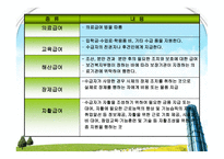 공공부조(국민기초생활보장법)-14