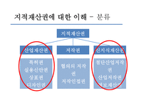 지식재산권_완화되어야_한다 - 지적재산권에 대한 이해-5