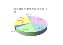 지적재산권이란, 지적재산권보호-14