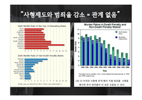사형제도는 폐지되어야 한다-12