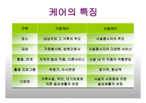 노인케어 레포트-13