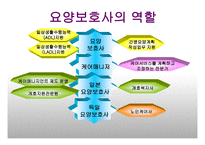 노인케어 레포트-17