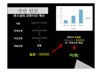 아르바이트 어디까지 알고 있니-18