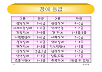 장애아동, 장애란, 장애의 개념-19