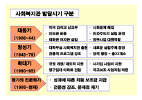 지역사회복지관 의의(개념, 목표, 기본원칙), 역사적 배경, 기능 및 역할-7