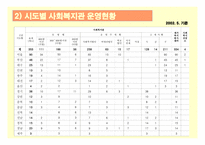 지역사회복지관 의의(개념, 목표, 기본원칙), 역사적 배경, 기능 및 역할-13