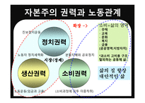 지역사회와 함께하는 노동운동 방향과 사례-4