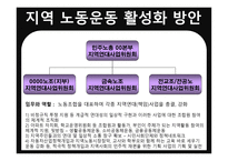지역사회와 함께하는 노동운동 방향과 사례-6